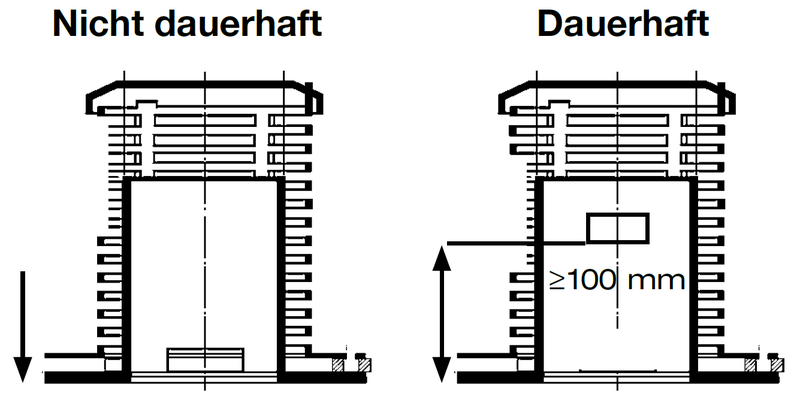 Datei:Dauerhaft stehendes wasser.png